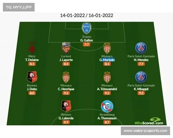 多线作战如何影响法甲争冠形势，阵容厚度将成关键因素